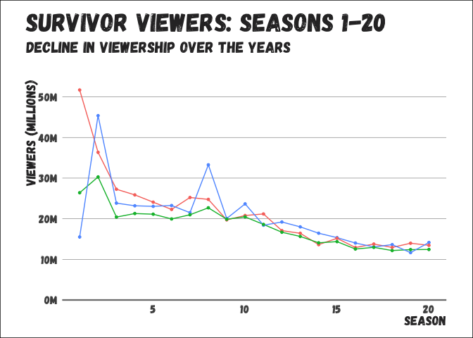 Example plot with theme_em()