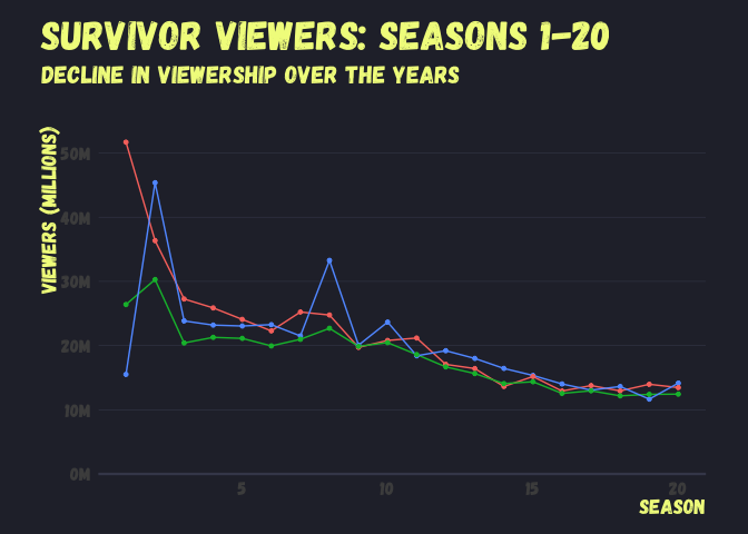 Example plot with theme_em_dark()